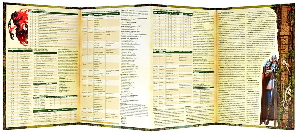 915878HW Pathfinder НРИ Вторая редакция : Kingmaker: Ширма управления королевством