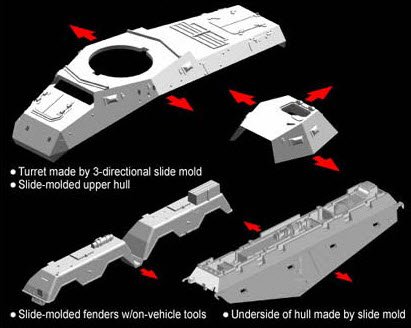 7483Д Сборная модель Sd.Kfz.231 SCHWERER PANZERSPAHWAGEN (8-RAD) Dragon