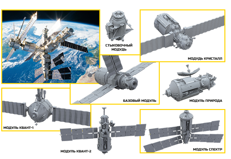 Станция «Мир» 1/72!