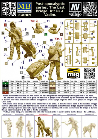 24086 Постапокалиптика. Последний мост. Набор 4. Вадим Master Box (MB)