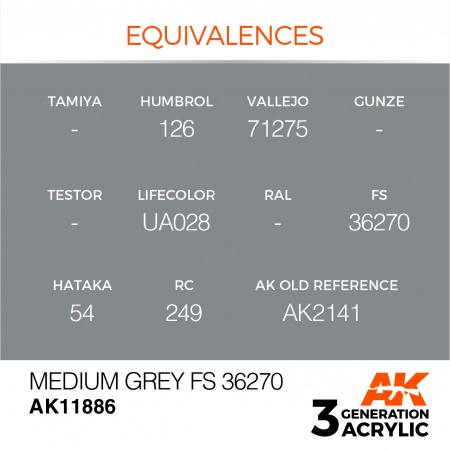 AK11886 Краска акриловая 3Gen Medium Grey FS 36270