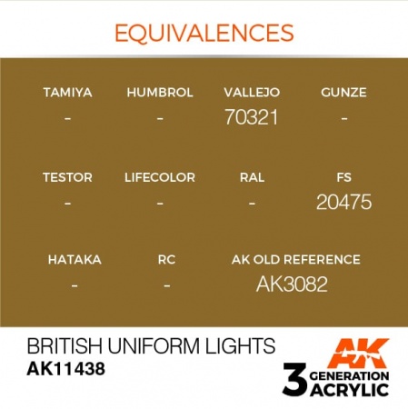 AK11438 Краска акриловая 3Gen British Uniform Lights