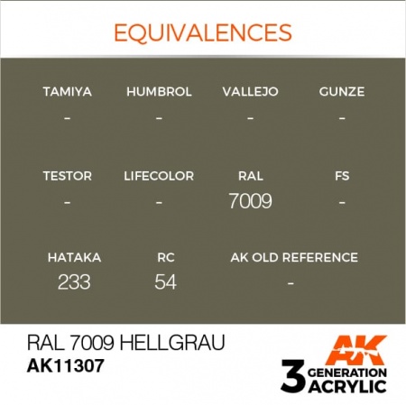 AK11307 Краска акриловая 3Gen RAL 7009 Hellgrau