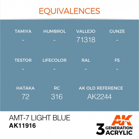 AK11916 Краска акриловая 3Gen AMT-7 Light Blue
