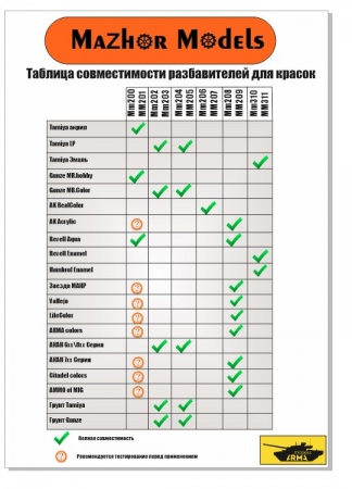 ММ201 Разбавитель акрила спирт М-20 Thiner 250мл