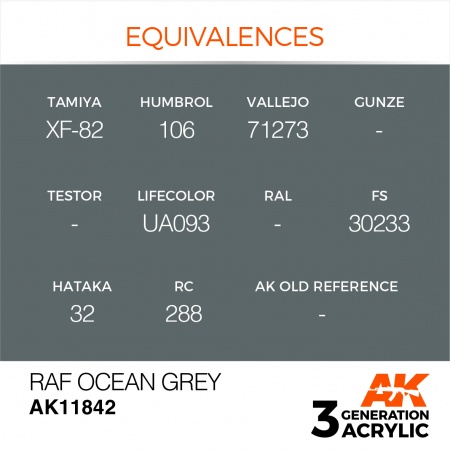 AK11842 Краска акриловая 3Gen RAF Ocean Grey