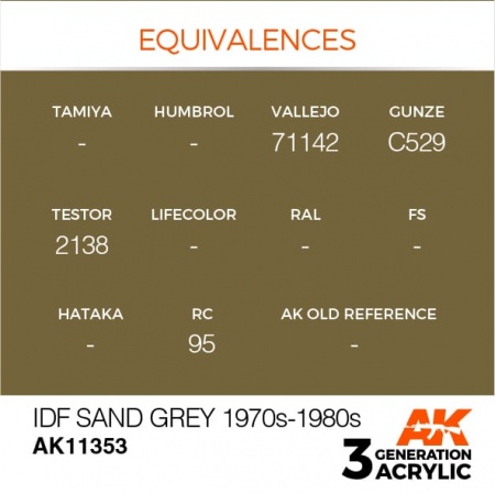 AK11353 Краска акриловая 3Gen IDF Sand Grey 1970s-1980s