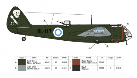 72003 Финский бомбардировщик Бленхейм Мк.I ARK model