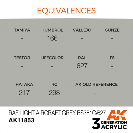 AK11853 Краска акриловая 3Gen RAF Light Aircraft Grey BS381C/627