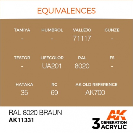 AK11331 Краска акриловая 3Gen RAL 8020 Braun