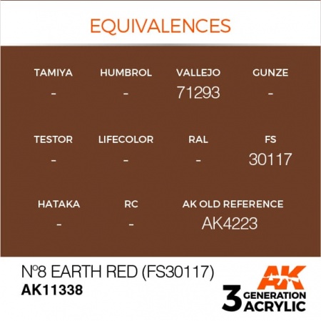 AK11338 Краска акриловая 3Gen N8 Earth Red (FS30117)