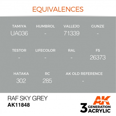 AK11848 Краска акриловая 3Gen RAF Sky Grey