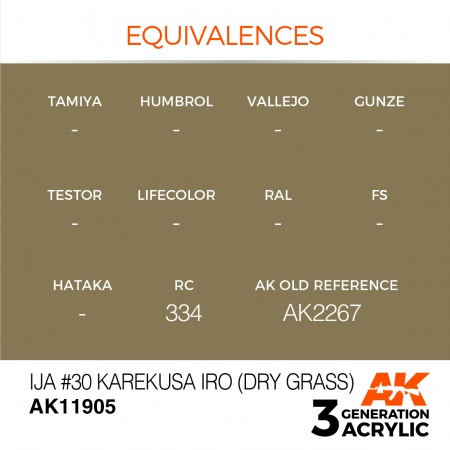 AK11905 Краска акриловая 3Gen IJA #30 Karekusa iro (Dry Grass)