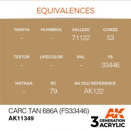 AK11349 Краска акриловая 3Gen CARC Tan 686A (FS33446)