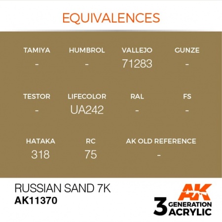 AK11370 Краска акриловая 3Gen Russian Sand 7K