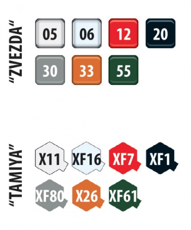 3644 Российский автомобиль УАЗ 3909 «Буханка» Звезда