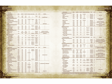 717065HW Pathfinder НРИ Вторая редакция:  Основная книга правил