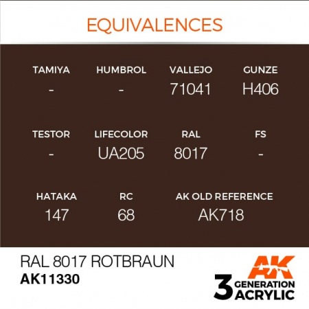 AK11330 Краска акриловая 3Gen RAL 8017 Rotbraun