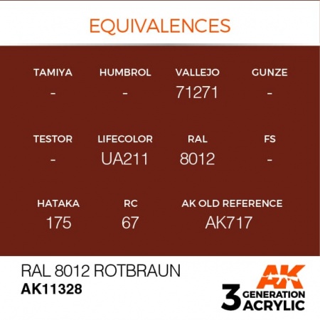 AK11328 Краска акриловая 3Gen RAL 8012 Rotbraun