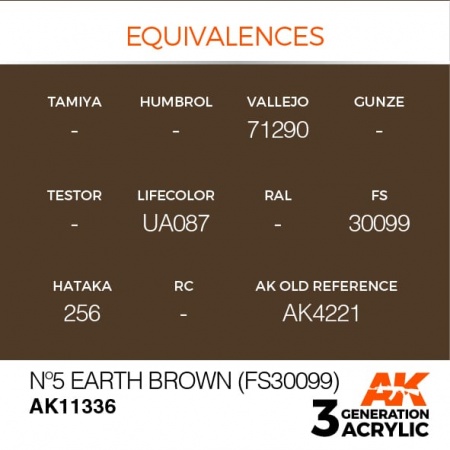 AK11336 Краска акриловая 3Gen N5 Earth Brown (FS30099)