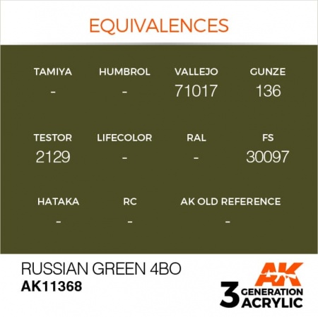 AK11368 Краска акриловая 3Gen Russian Green 4BO