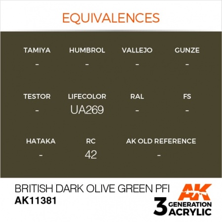 AK11381 Краска акриловая 3Gen British Dark Olive Green PFI