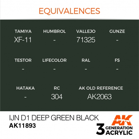 AK11893 Краска акриловая 3Gen IJN D1 Deep Green Black