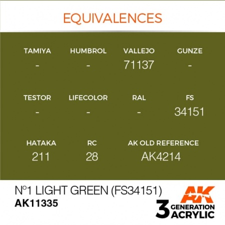 AK11335 Краска акриловая 3Gen N1 Light Green (FS34151)